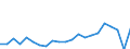 Unit of measure: Percentage / Income situation in relation to the risk of poverty threshold: Below 60% of median equivalised income / Age class: Total / Sex: Total / Geopolitical entity (reporting): Luxembourg