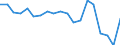 Unit of measure: Percentage / Income situation in relation to the risk of poverty threshold: Below 60% of median equivalised income / Age class: Total / Sex: Total / Geopolitical entity (reporting): Hungary