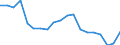 Unit of measure: Percentage / Income situation in relation to the risk of poverty threshold: Below 60% of median equivalised income / Age class: Total / Sex: Total / Geopolitical entity (reporting): Netherlands