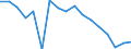 Unit of measure: Percentage / Income situation in relation to the risk of poverty threshold: Below 60% of median equivalised income / Age class: Total / Sex: Total / Geopolitical entity (reporting): Romania