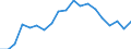 Unit of measure: Percentage / Income situation in relation to the risk of poverty threshold: Below 60% of median equivalised income / Age class: Total / Sex: Total / Geopolitical entity (reporting): Slovenia