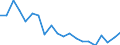 Unit of measure: Percentage / Income situation in relation to the risk of poverty threshold: Below 60% of median equivalised income / Age class: Total / Sex: Total / Geopolitical entity (reporting): Sweden