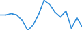 Unit of measure: Percentage / Income situation in relation to the risk of poverty threshold: Below 60% of median equivalised income / Age class: Total / Sex: Total / Geopolitical entity (reporting): Iceland