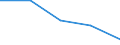 Unit of measure: Percentage / Income situation in relation to the risk of poverty threshold: Below 60% of median equivalised income / Age class: Total / Sex: Total / Geopolitical entity (reporting): Albania