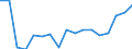 Unit of measure: Percentage / Income situation in relation to the risk of poverty threshold: Below 60% of median equivalised income / Age class: Total / Sex: Total / Geopolitical entity (reporting): Türkiye