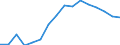 Unit of measure: Percentage / Income situation in relation to the risk of poverty threshold: Below 60% of median equivalised income / Age class: Total / Sex: Males / Geopolitical entity (reporting): Euro area (EA11-1999, EA12-2001, EA13-2007, EA15-2008, EA16-2009, EA17-2011, EA18-2014, EA19-2015, EA20-2023)