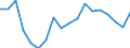 Unit of measure: Percentage / Income situation in relation to the risk of poverty threshold: Below 60% of median equivalised income / Age class: Total / Sex: Males / Geopolitical entity (reporting): Bulgaria