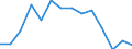 Unit of measure: Percentage / Income situation in relation to the risk of poverty threshold: Below 60% of median equivalised income / Age class: Total / Sex: Males / Geopolitical entity (reporting): Germany