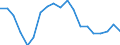 Unit of measure: Percentage / Income situation in relation to the risk of poverty threshold: Below 60% of median equivalised income / Age class: Total / Sex: Males / Geopolitical entity (reporting): Estonia