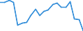 Unit of measure: Percentage / Income situation in relation to the risk of poverty threshold: Below 60% of median equivalised income / Age class: Total / Sex: Males / Geopolitical entity (reporting): Italy