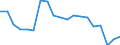 Unit of measure: Percentage / Income situation in relation to the risk of poverty threshold: Below 60% of median equivalised income / Age class: Total / Sex: Males / Geopolitical entity (reporting): Lithuania