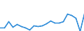 Unit of measure: Percentage / Income situation in relation to the risk of poverty threshold: Below 60% of median equivalised income / Age class: Total / Sex: Males / Geopolitical entity (reporting): Luxembourg