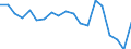 Unit of measure: Percentage / Income situation in relation to the risk of poverty threshold: Below 60% of median equivalised income / Age class: Total / Sex: Males / Geopolitical entity (reporting): Hungary