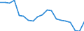 Unit of measure: Percentage / Income situation in relation to the risk of poverty threshold: Below 60% of median equivalised income / Age class: Total / Sex: Males / Geopolitical entity (reporting): Netherlands