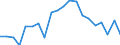 Unit of measure: Percentage / Income situation in relation to the risk of poverty threshold: Below 60% of median equivalised income / Age class: Total / Sex: Males / Geopolitical entity (reporting): Portugal