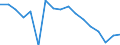 Unit of measure: Percentage / Income situation in relation to the risk of poverty threshold: Below 60% of median equivalised income / Age class: Total / Sex: Males / Geopolitical entity (reporting): Romania