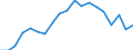 Unit of measure: Percentage / Income situation in relation to the risk of poverty threshold: Below 60% of median equivalised income / Age class: Total / Sex: Males / Geopolitical entity (reporting): Slovenia