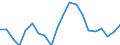 Unit of measure: Percentage / Income situation in relation to the risk of poverty threshold: Below 60% of median equivalised income / Age class: Total / Sex: Males / Geopolitical entity (reporting): Finland