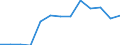 Unit of measure: Percentage / Income situation in relation to the risk of poverty threshold: Below 60% of median equivalised income / Age class: Total / Sex: Females / Geopolitical entity (reporting): European Union (EU6-1958, EU9-1973, EU10-1981, EU12-1986, EU15-1995, EU25-2004, EU27-2007, EU28-2013, EU27-2020)