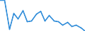 Unit of measure: Percentage / Income situation in relation to the risk of poverty threshold: Below 60% of median equivalised income / Age class: Total / Sex: Females / Geopolitical entity (reporting): Belgium