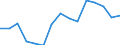 Unit of measure: Percentage / Quantile: First quintile / Geopolitical entity (reporting): European Union - 27 countries (2007-2013)