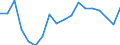 Unit of measure: Percentage / Quantile: First quintile / Geopolitical entity (reporting): Bulgaria