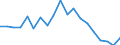 Unit of measure: Percentage / Quantile: First quintile / Geopolitical entity (reporting): Czechia