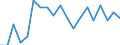 Unit of measure: Percentage / Quantile: First quintile / Geopolitical entity (reporting): Denmark