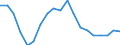 Unit of measure: Percentage / Quantile: First quintile / Geopolitical entity (reporting): Estonia