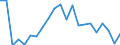 Unit of measure: Percentage / Quantile: First quintile / Geopolitical entity (reporting): Ireland