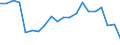 Unit of measure: Percentage / Quantile: First quintile / Geopolitical entity (reporting): Italy