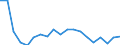 Unit of measure: Percentage / Quantile: First quintile / Geopolitical entity (reporting): Cyprus