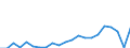 Maßeinheit: Prozent / Quantil: Erstes Quintil / Geopolitische Meldeeinheit: Luxemburg