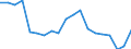 Unit of measure: Percentage / Quantile: First quintile / Geopolitical entity (reporting): Netherlands