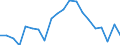 Unit of measure: Percentage / Quantile: First quintile / Geopolitical entity (reporting): Portugal