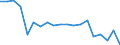 Unit of measure: Percentage / Quantile: First quintile / Geopolitical entity (reporting): Slovakia