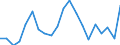 Unit of measure: Percentage / Quantile: First quintile / Geopolitical entity (reporting): Finland