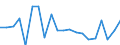 Unit of measure: Percentage / Quantile: First quintile / Geopolitical entity (reporting): Sweden