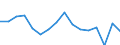 Unit of measure: Percentage / Quantile: First quintile / Geopolitical entity (reporting): Iceland