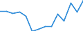 Unit of measure: Percentage / Quantile: First quintile / Geopolitical entity (reporting): Switzerland