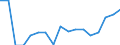 Unit of measure: Percentage / Quantile: First quintile / Geopolitical entity (reporting): Türkiye