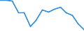 Unit of measure: Percentage / Quantile: Second quintile / Geopolitical entity (reporting): European Union - 27 countries (2007-2013)