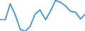 Unit of measure: Percentage / Quantile: Second quintile / Geopolitical entity (reporting): Bulgaria