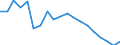 Unit of measure: Percentage / Quantile: Second quintile / Geopolitical entity (reporting): Czechia