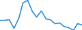 Unit of measure: Percentage / Quantile: Second quintile / Geopolitical entity (reporting): Denmark