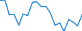 Unit of measure: Percentage / Quantile: Second quintile / Geopolitical entity (reporting): Estonia