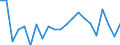 Unit of measure: Percentage / Quantile: Second quintile / Geopolitical entity (reporting): Ireland