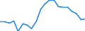 Unit of measure: Percentage / Quantile: Second quintile / Geopolitical entity (reporting): Greece