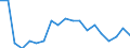 Unit of measure: Percentage / Quantile: Second quintile / Geopolitical entity (reporting): Cyprus