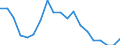 Unit of measure: Percentage / Quantile: Second quintile / Geopolitical entity (reporting): Lithuania